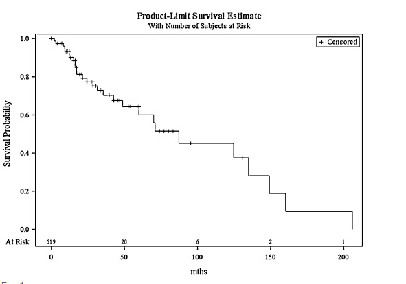 Interventional laser surgery for oral potentially malignant disorders: a longitudinal patient cohort study